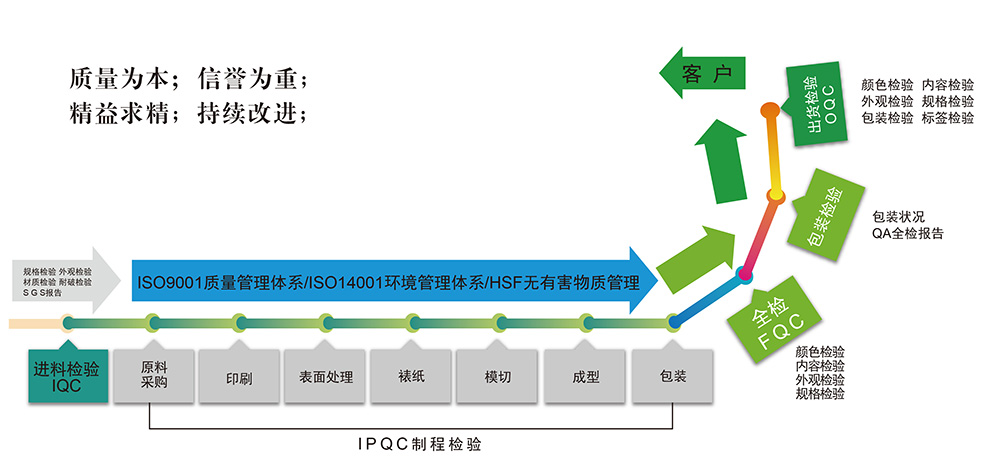 品質保證.jpg