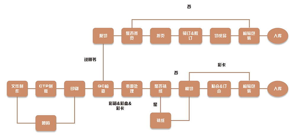 生産工藝.jpg